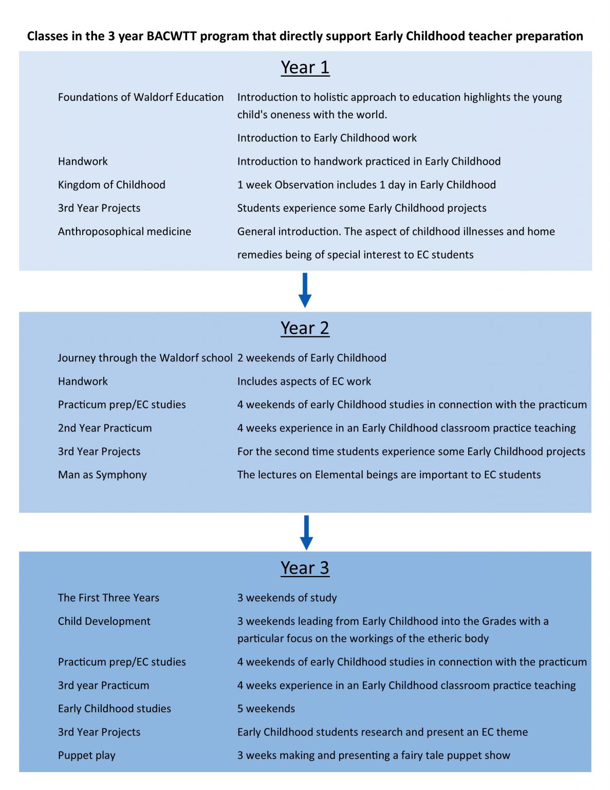 Early Childhood Teacher Education – Bay Area Center for Waldorf Teacher ...